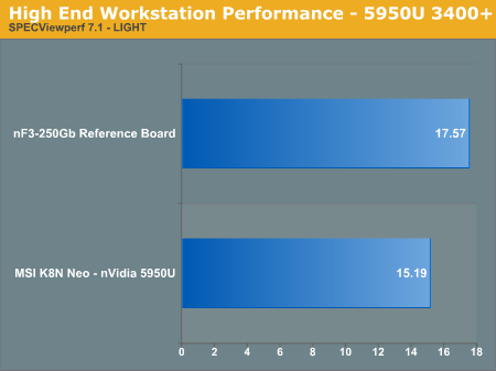 High End Workstation Performance - 5950U 3400+